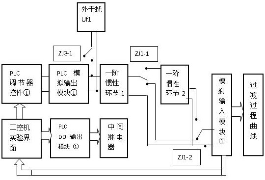 cn105070164b_面向虛擬對象單迴路控制系統實驗裝置有效