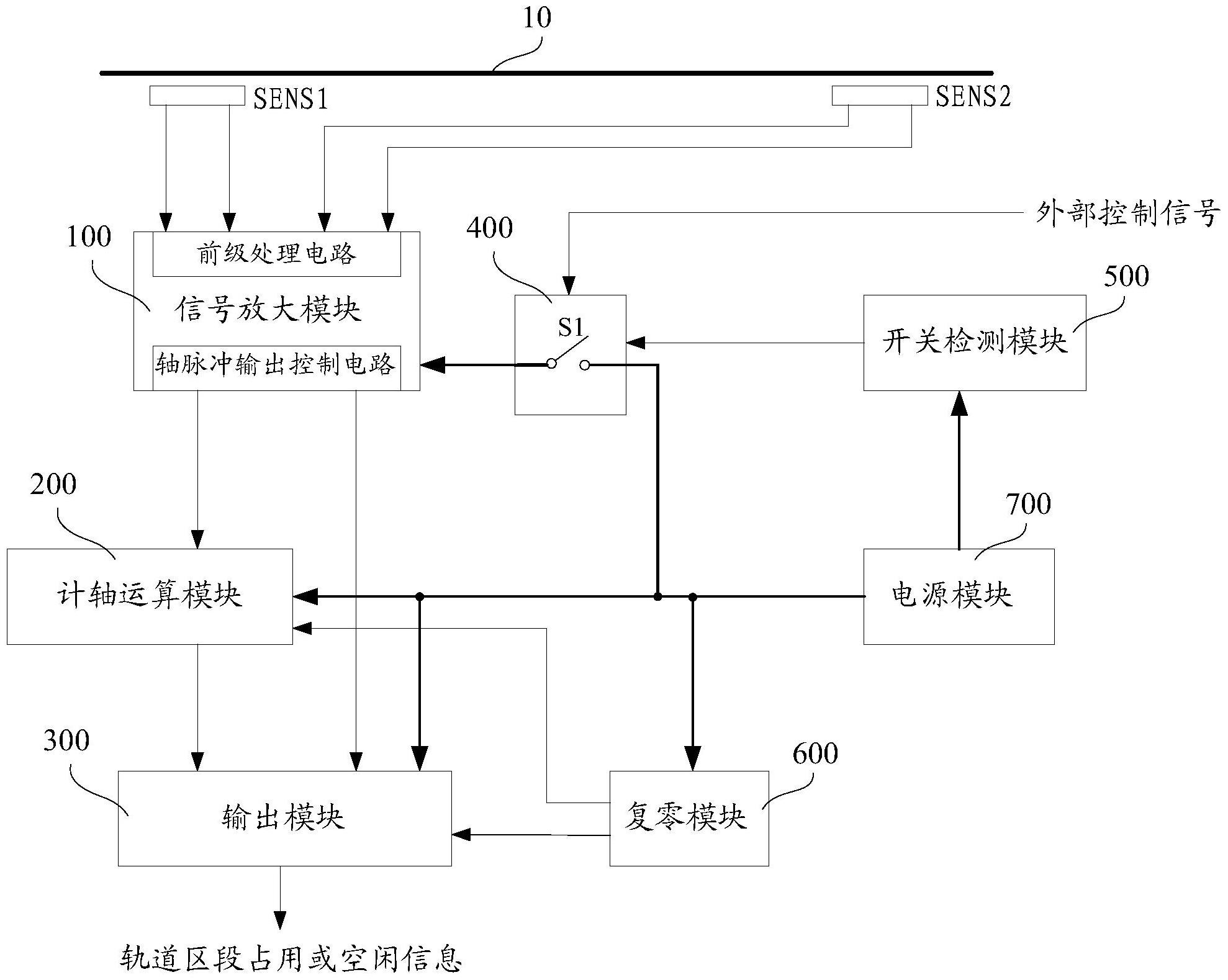 基于轨道交通的计轴系统和解决轨道分路不良的方法