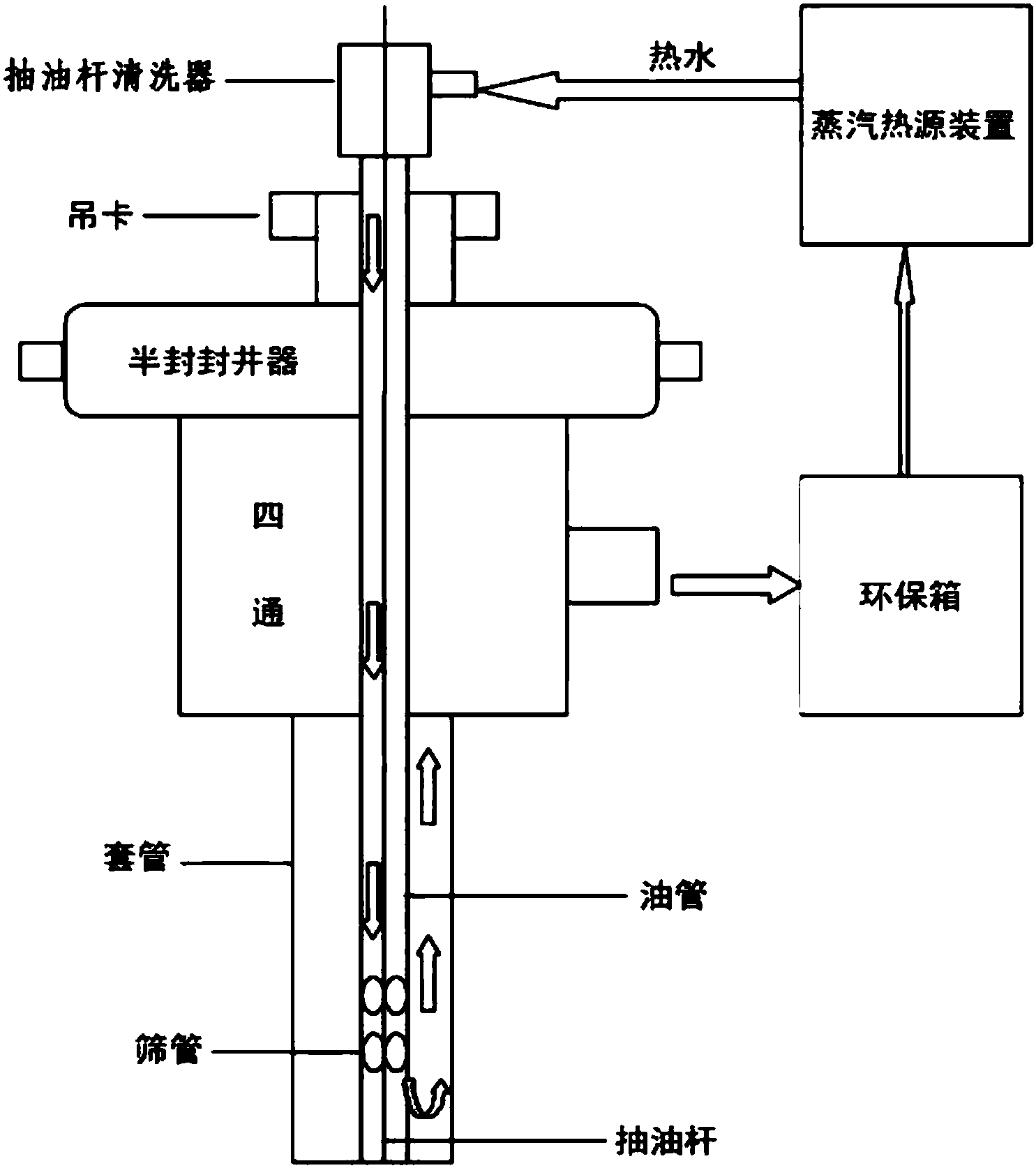 cn105114035b_一种修井作业油管,抽油杆在线清洗工艺有效