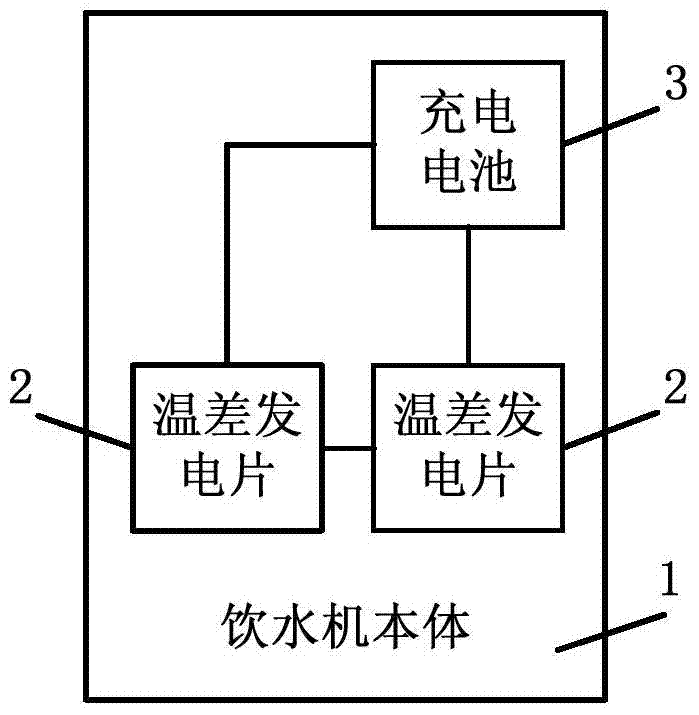 飲水機