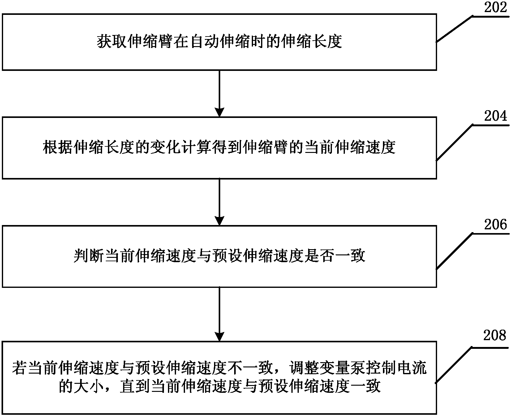 cn105152025b_单缸插销式伸缩臂伸缩速度的控制方法和装置及起重机