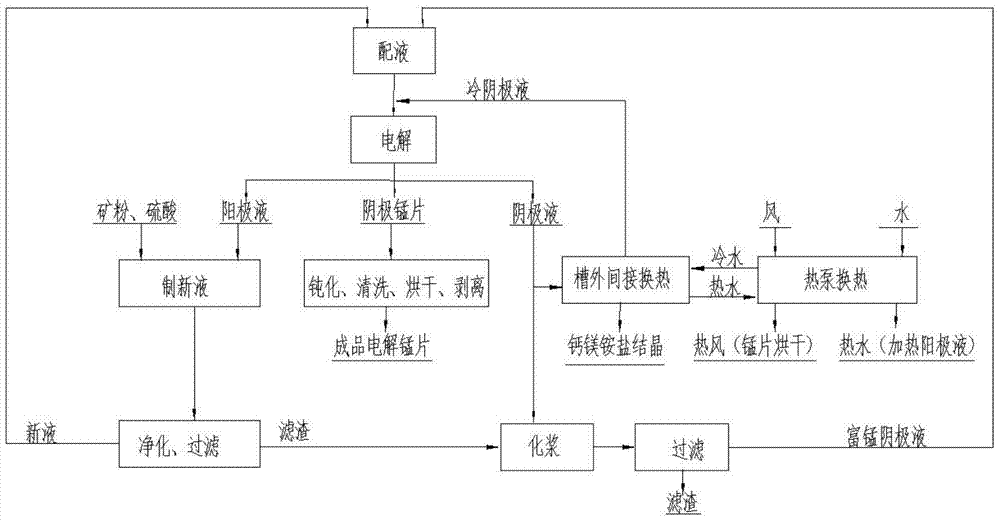 锰铁生产工艺流程图图片