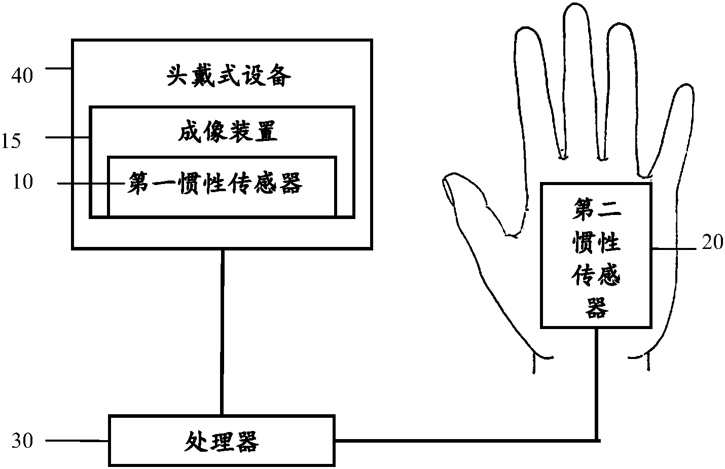 手势感应原理图片