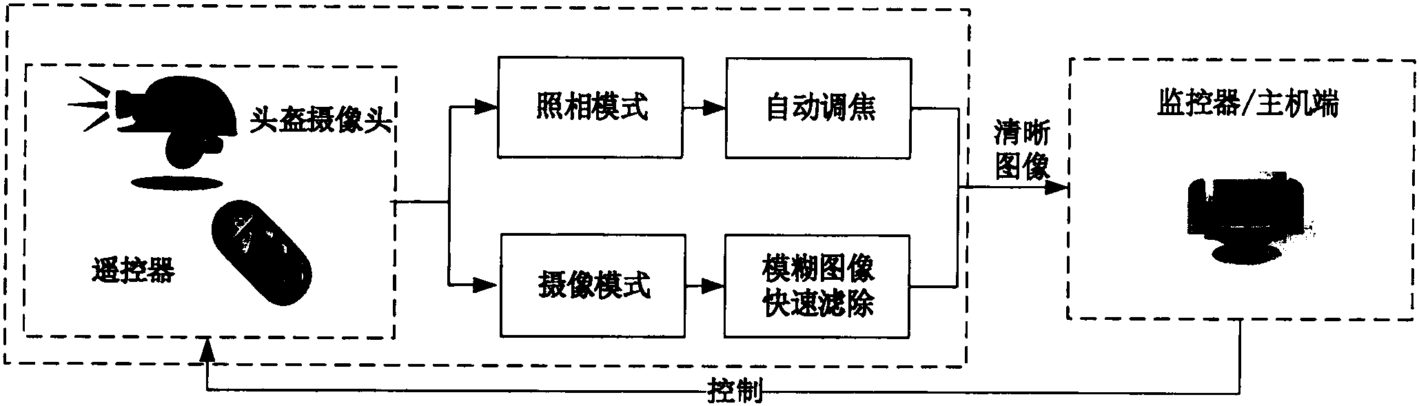 畢節地區醫院神經外一科會議通過_自動藥片裝瓶機plc控制設計_用神經網絡設計自動跳舞機器人控制系通過