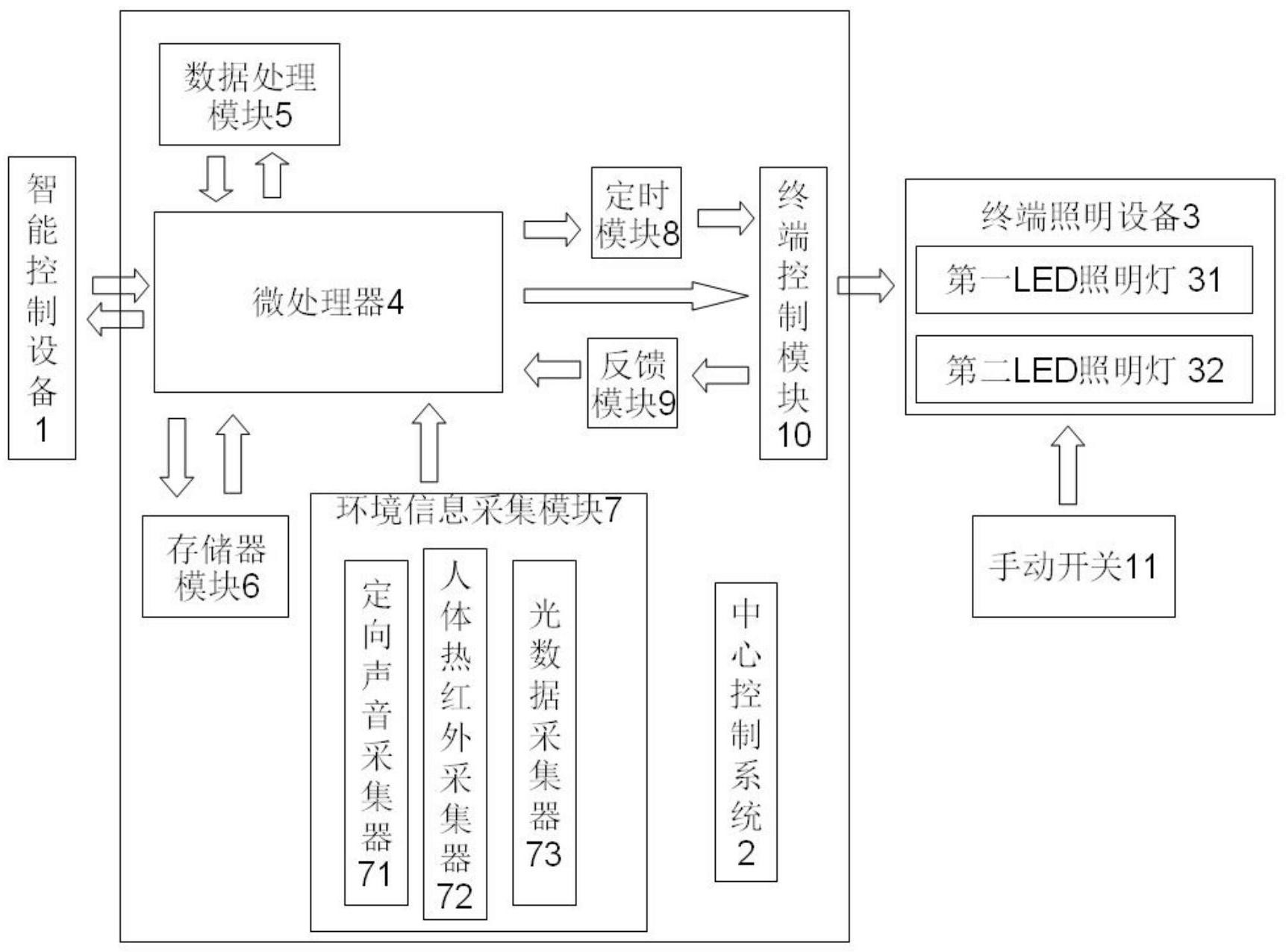 cn105228321b_一種基於zigbee和wifi網絡的智能家居照明系統及其運行