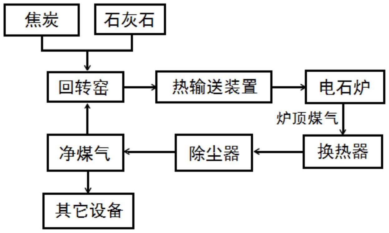 cn105236409b_一种冶炼电石工艺有效