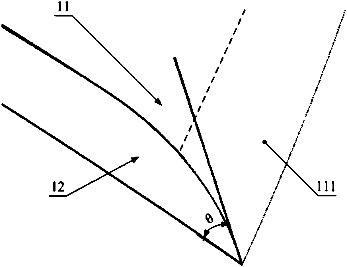 所述叶片(1)的背风面(11)及其迎风面(12)在叶片前缘处相交形成夹角θ