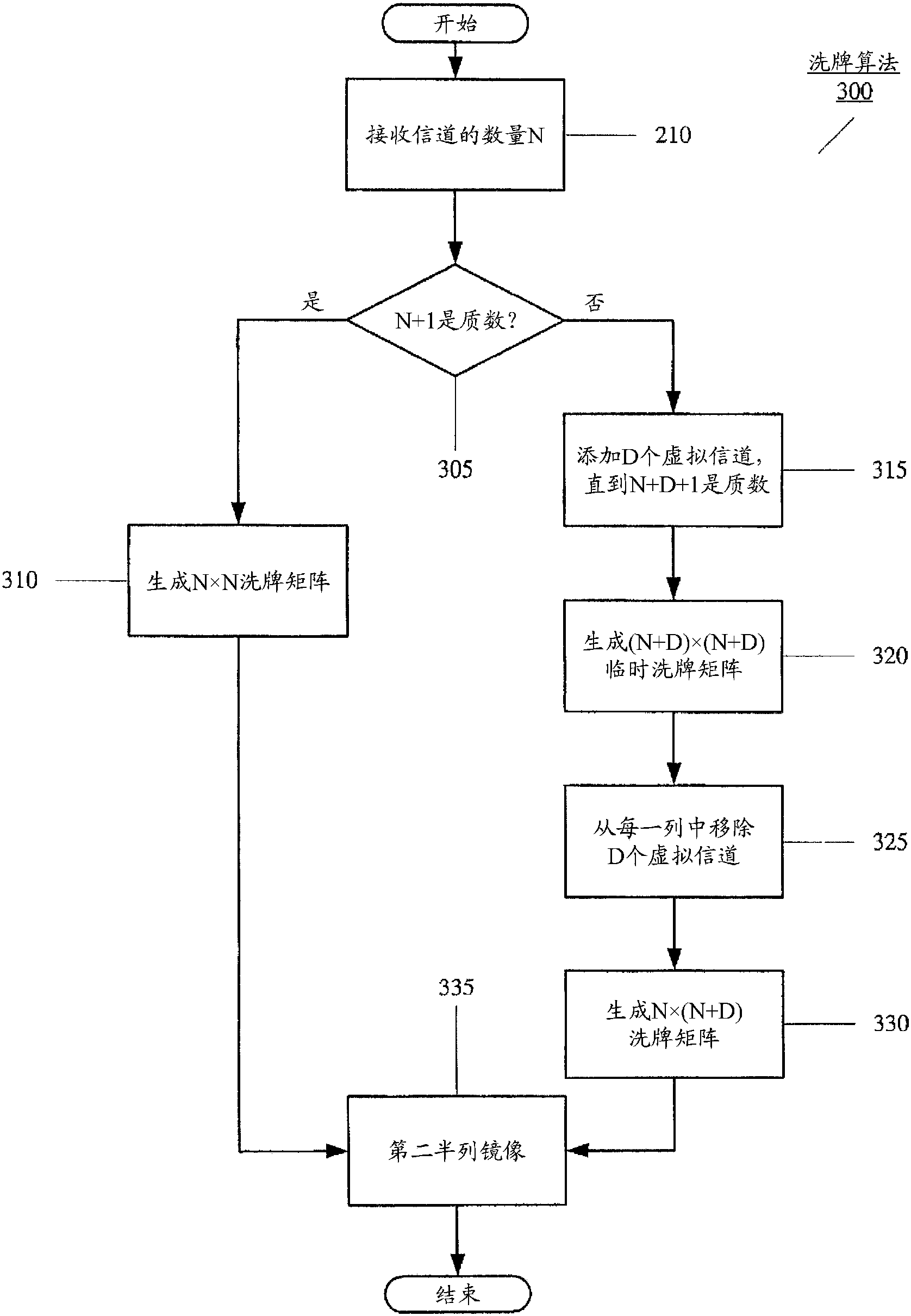 电话机信道数量啥意思(打电话时的信道是什么)