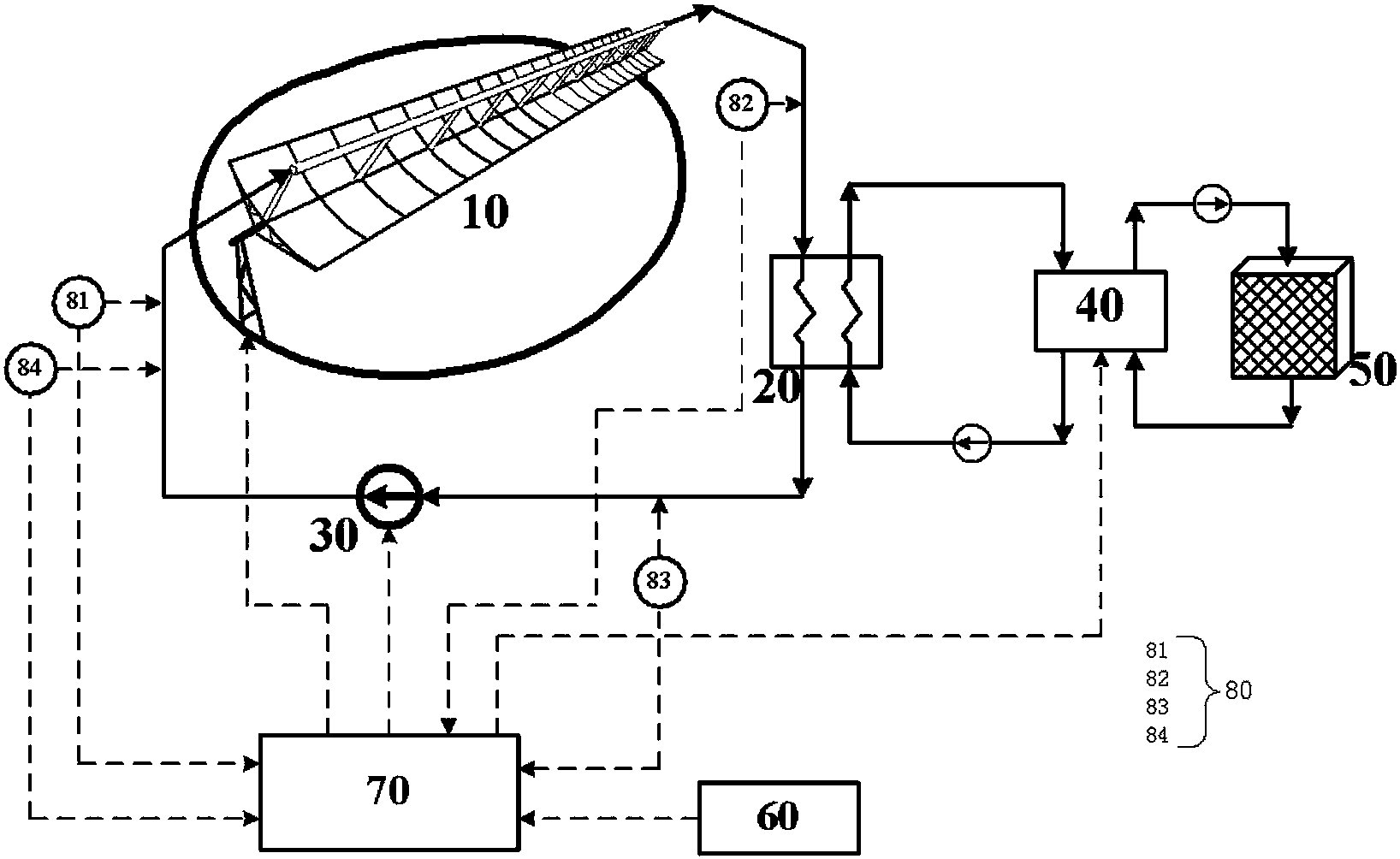 cn105319051b_一種用於測試槽式太陽能集熱器光學效率的工作平臺有效