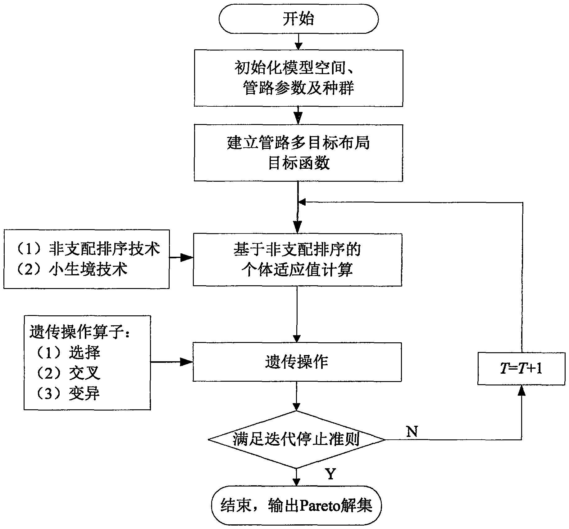 cn105320808b_基于nsga算法的管路多目标布局优化方法有效
