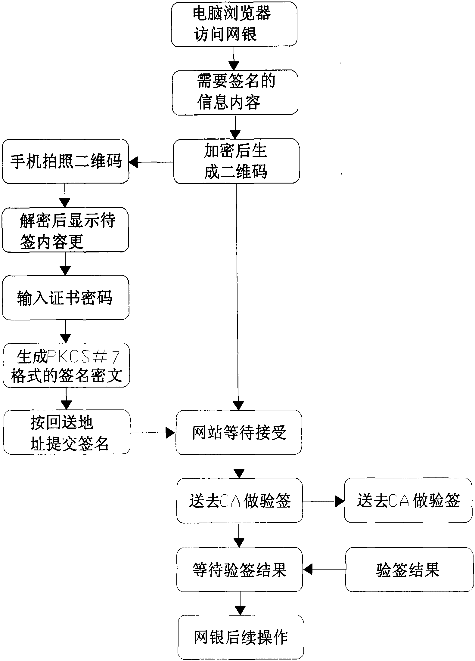 cn105323062b_移动终端数字证书电子签名方法有效