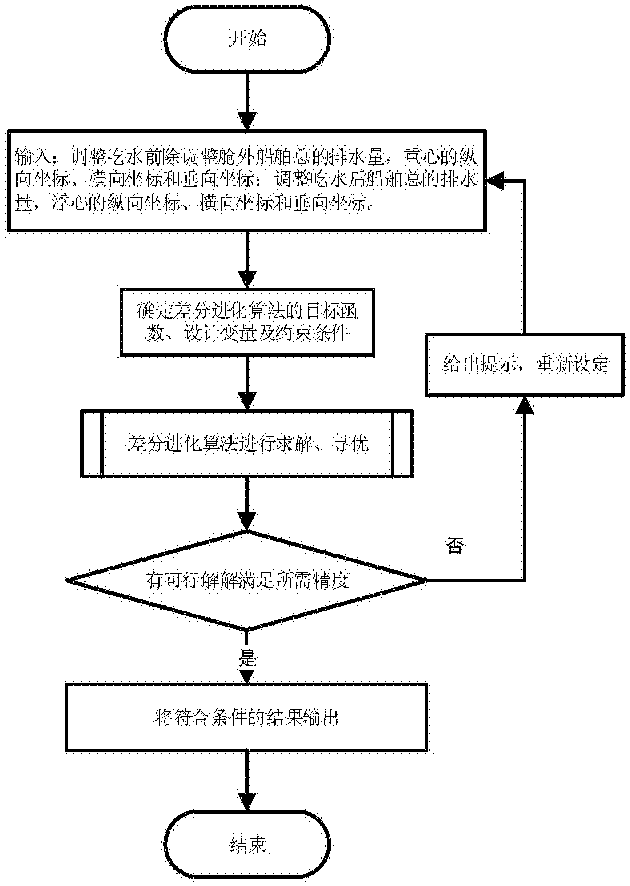 cn105354612b_一种散货船配载仪中的最后分舱方法有效