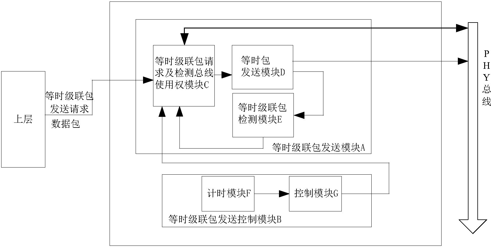 cn105391643b_基於ieee_std 1394-2008協議鏈路層等時級聯包流量控制