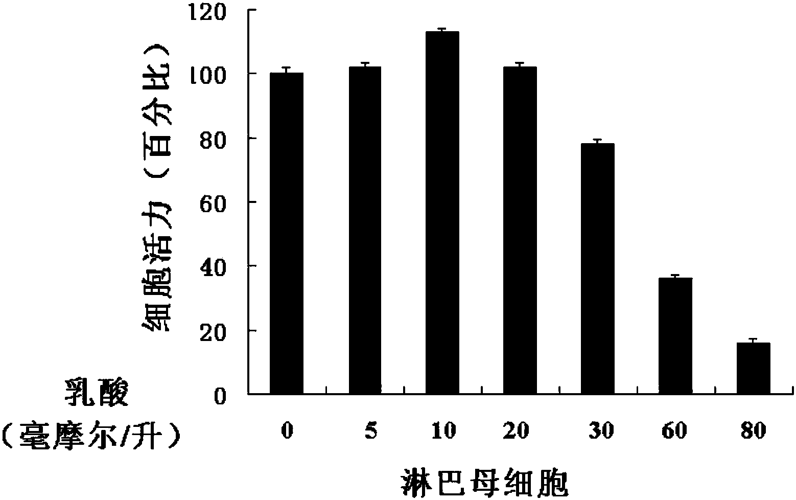 乳酸誘導上皮樣細胞分化的b淋巴母細胞模型及其構建與應用