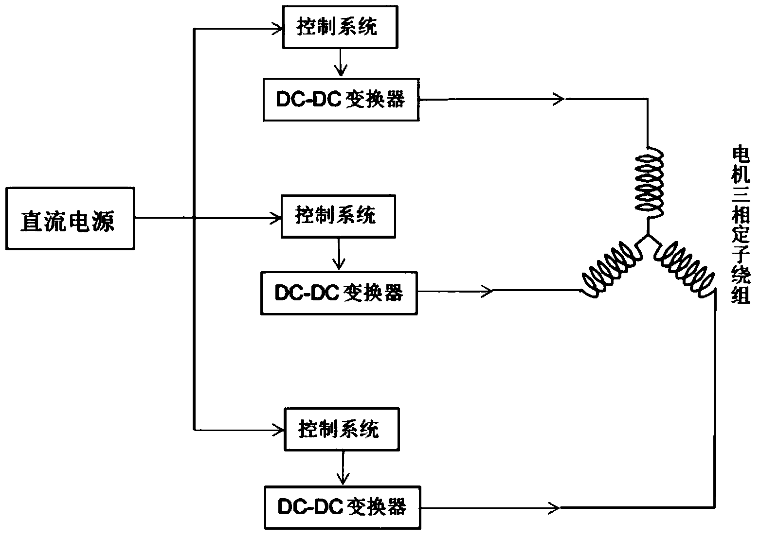 无刷电机变幅方波驱动系统