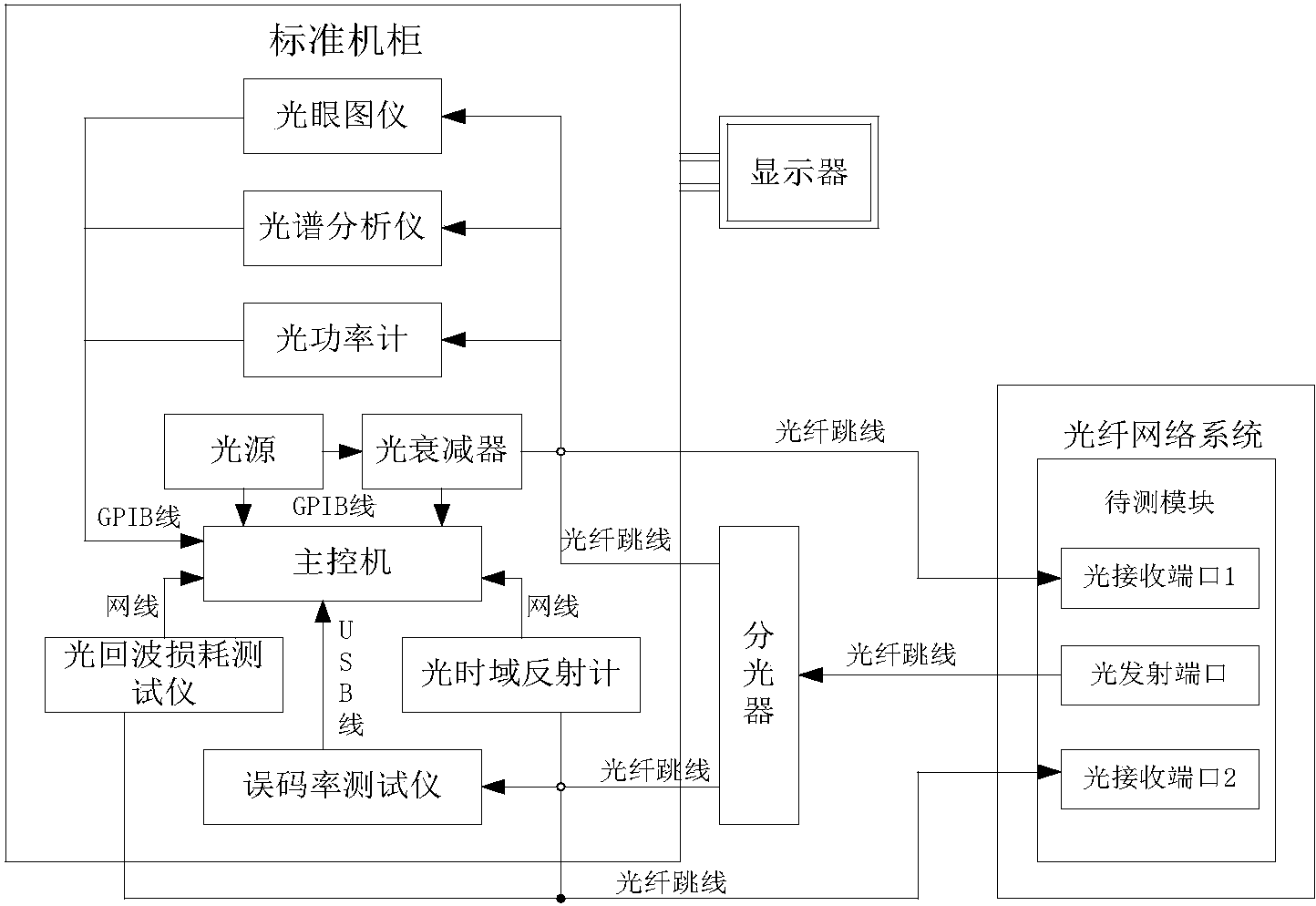 一種光纖網絡參數測試診斷裝置與方法