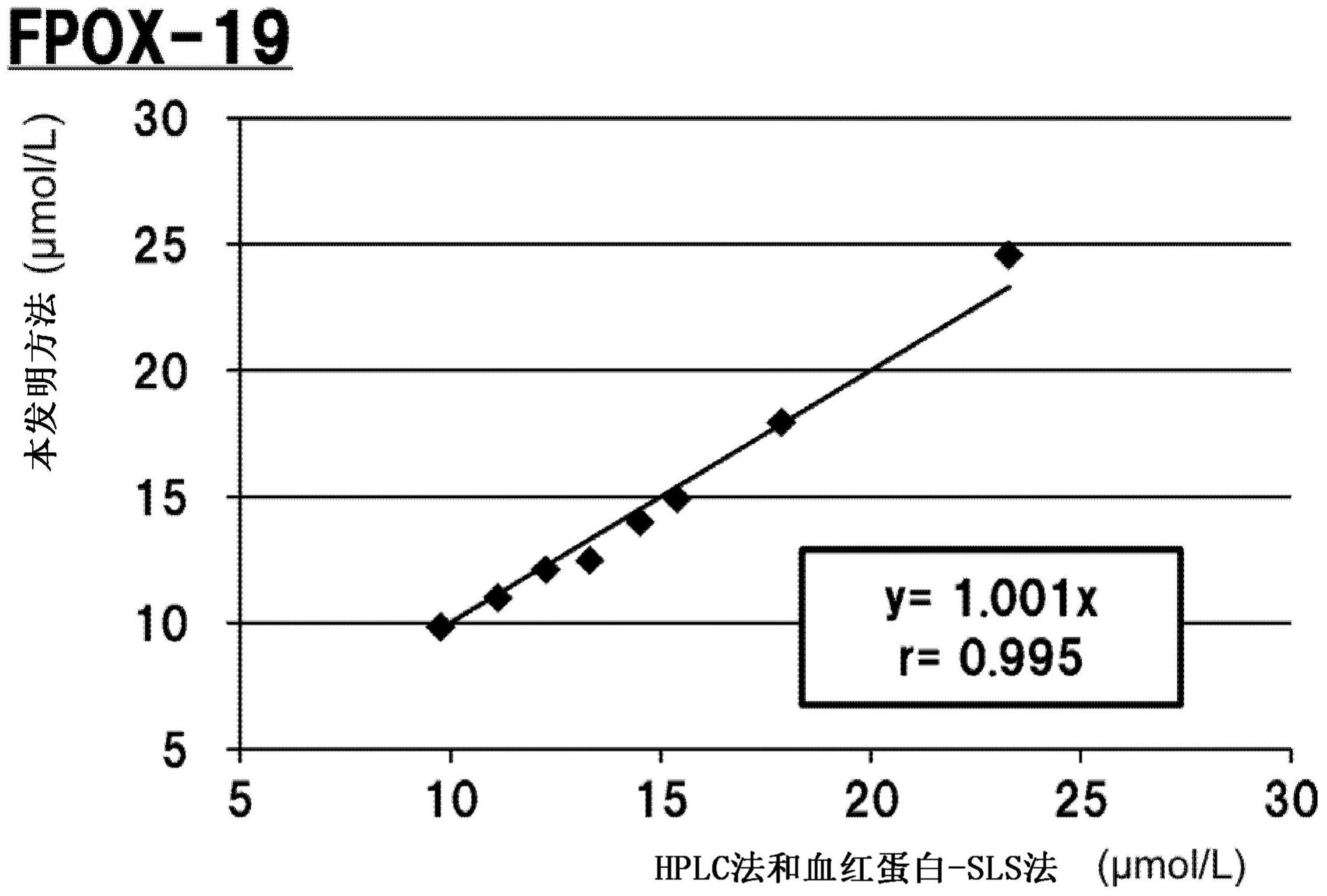 原因蛋白偏低血红有什么影响_血红蛋白偏低的原因有哪些_原因蛋白偏低血红有什么症状