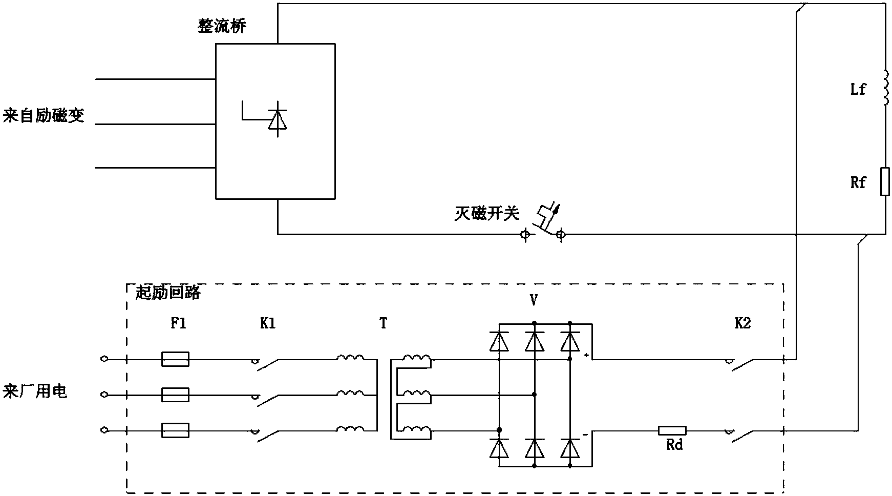 基于起励转子回路时间常数的起励系统设计方法