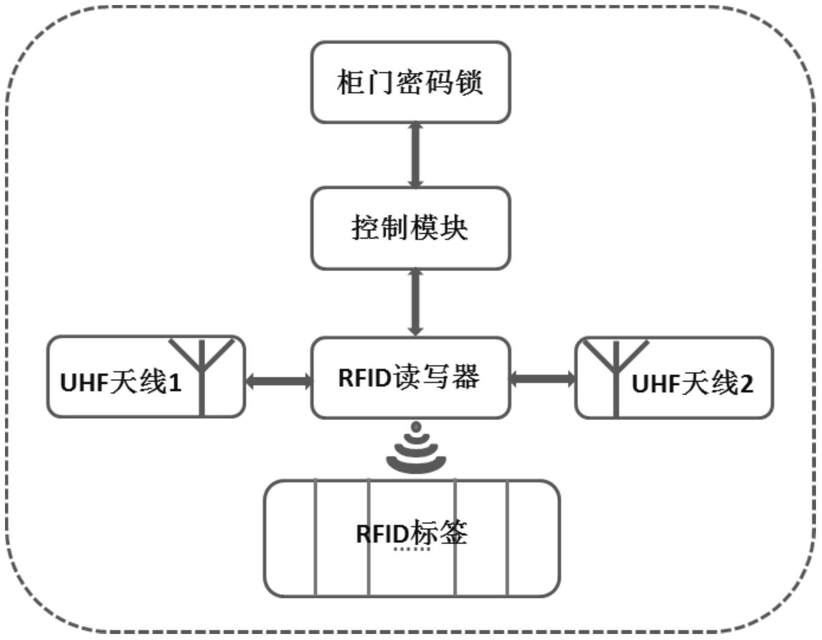 一种密闭金属环境下rfid多标签识别系统和方法