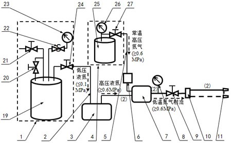 cn105498566b_气液两相流混合式低温氮气射流发生装置