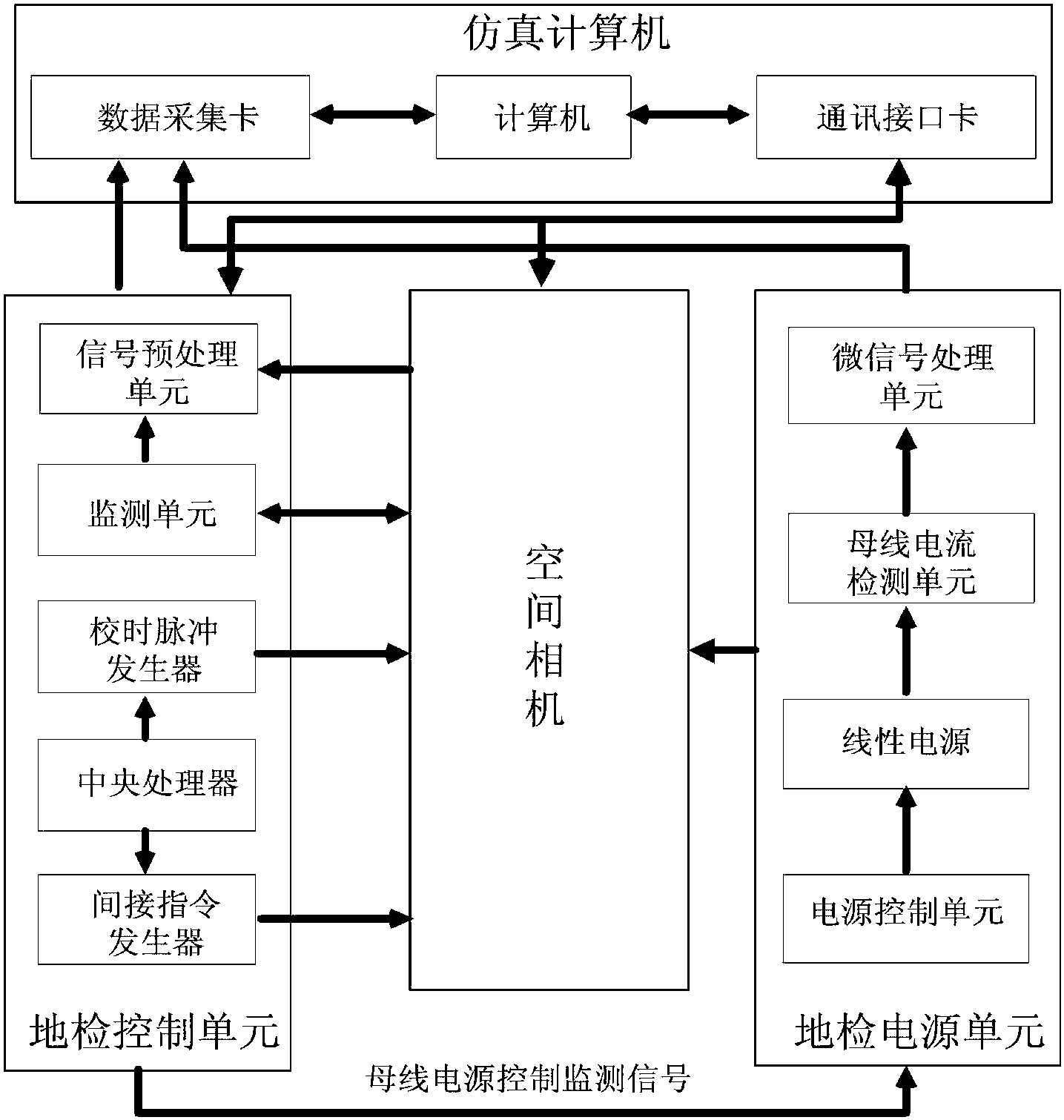 cn105511444b_空间相机外场模拟测试设备有效