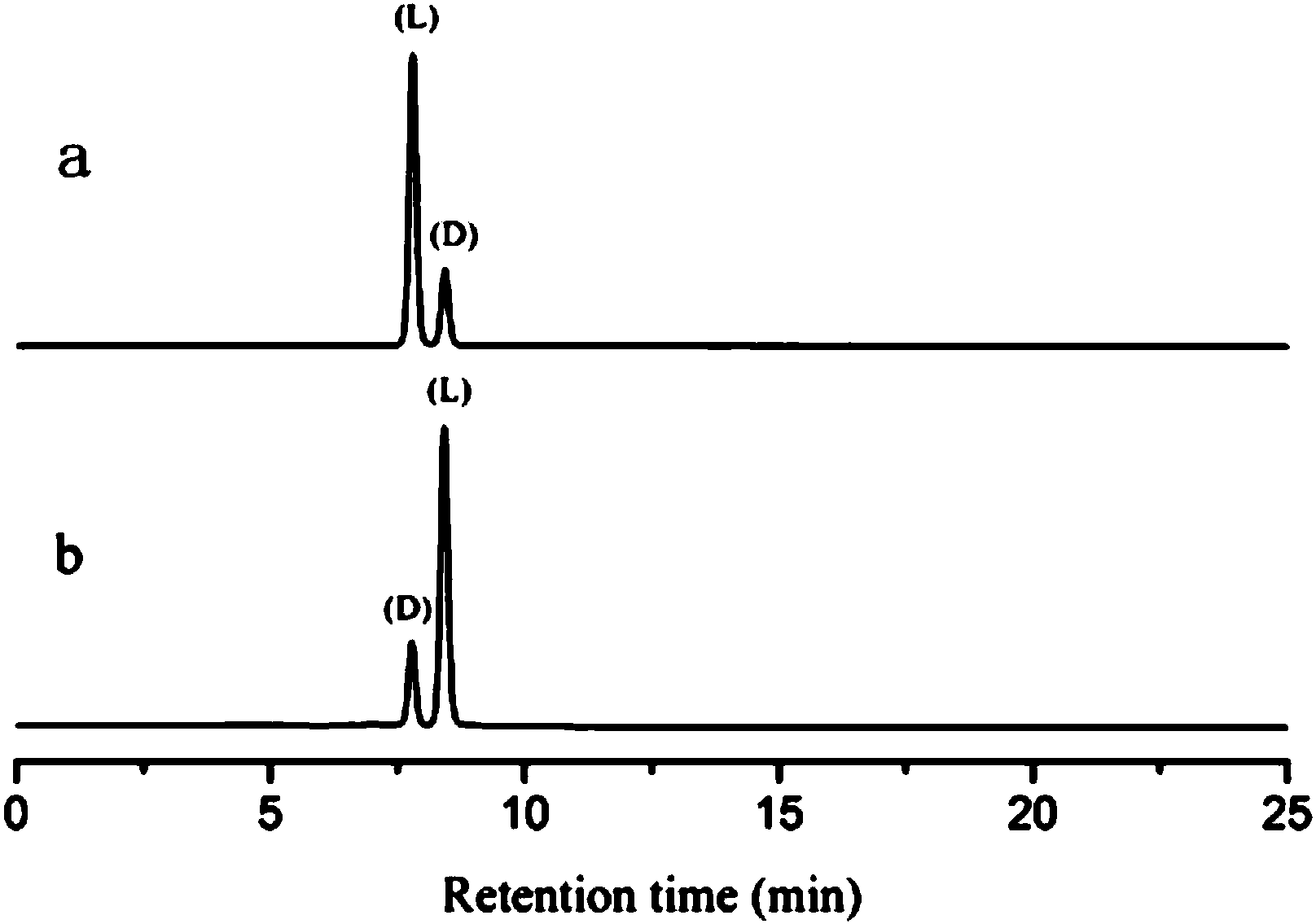 一种手性选择性可切换的高效液相色谱填料及其制备方法