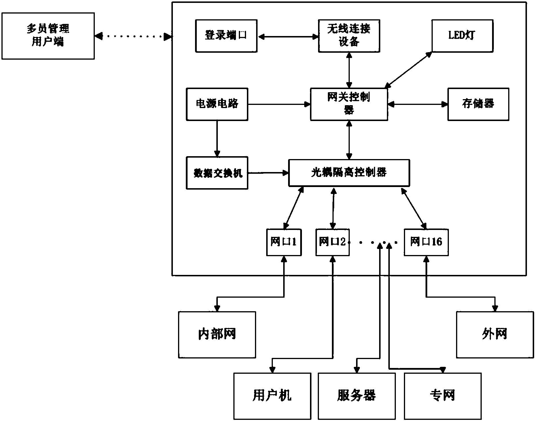 的量子势垒贯穿网络安全网关及处理方法 发明人 姜金涛;严向华;王业胜