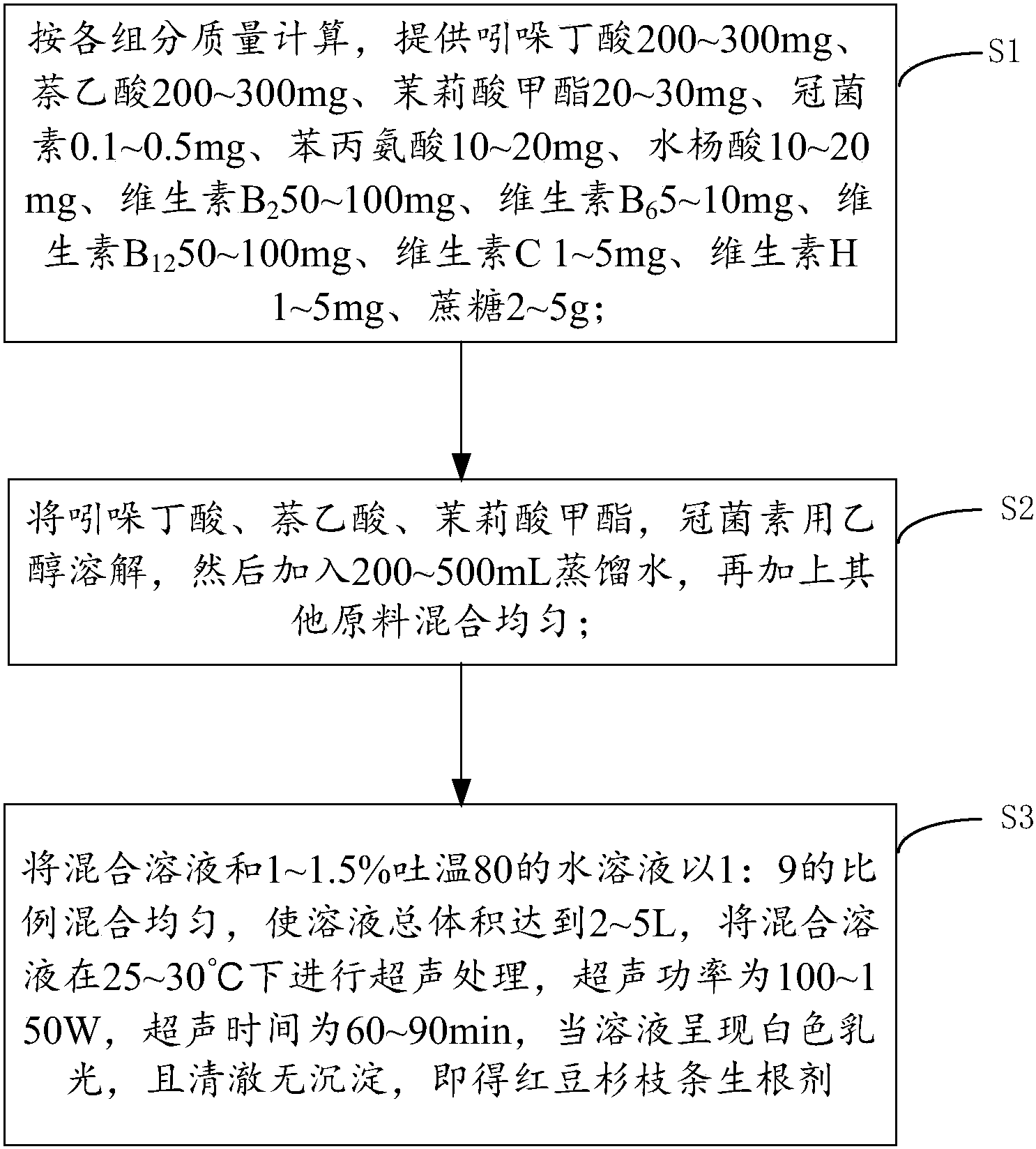 cn105638723b_用於紅豆杉枝條扦插生根的生根劑配方及其製備方法有效