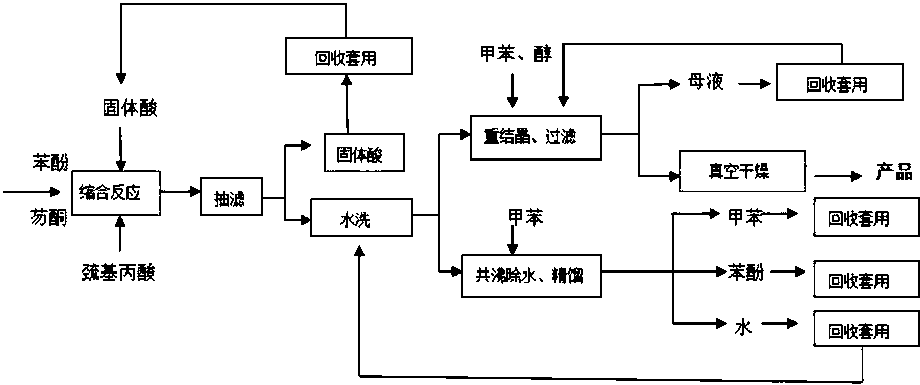 一種固體酸h2so462sio2催化製備雙酚芴的工藝方法