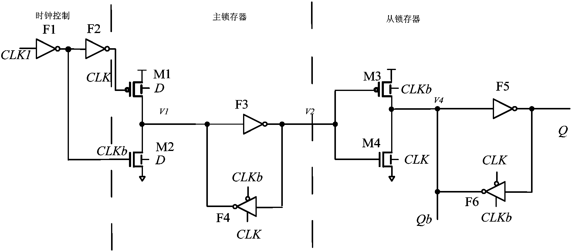 一种基于finfet器件的双时钟控制触发器