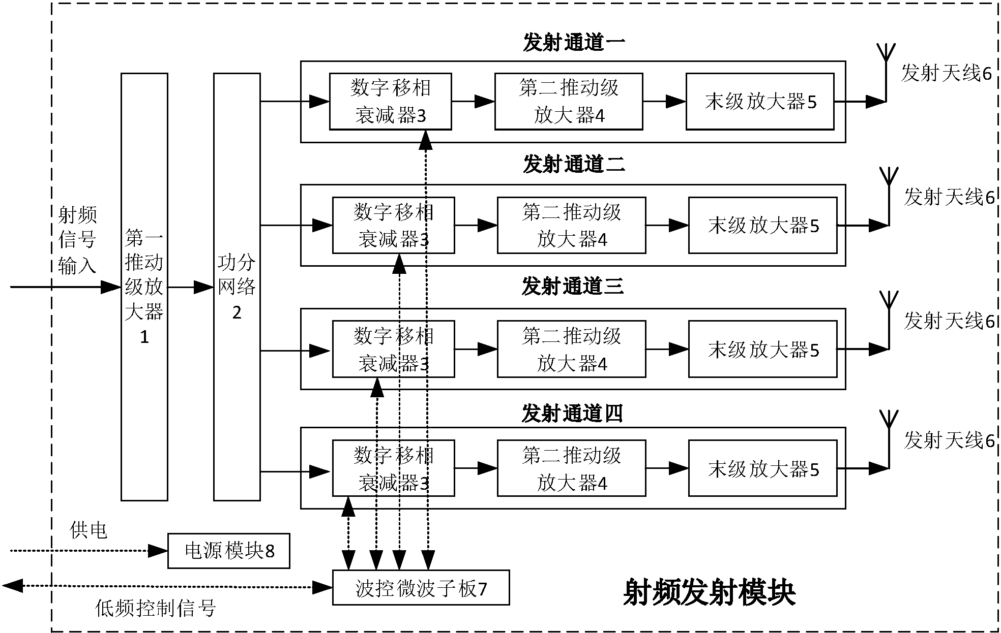 相控阵天线原理ppt图片