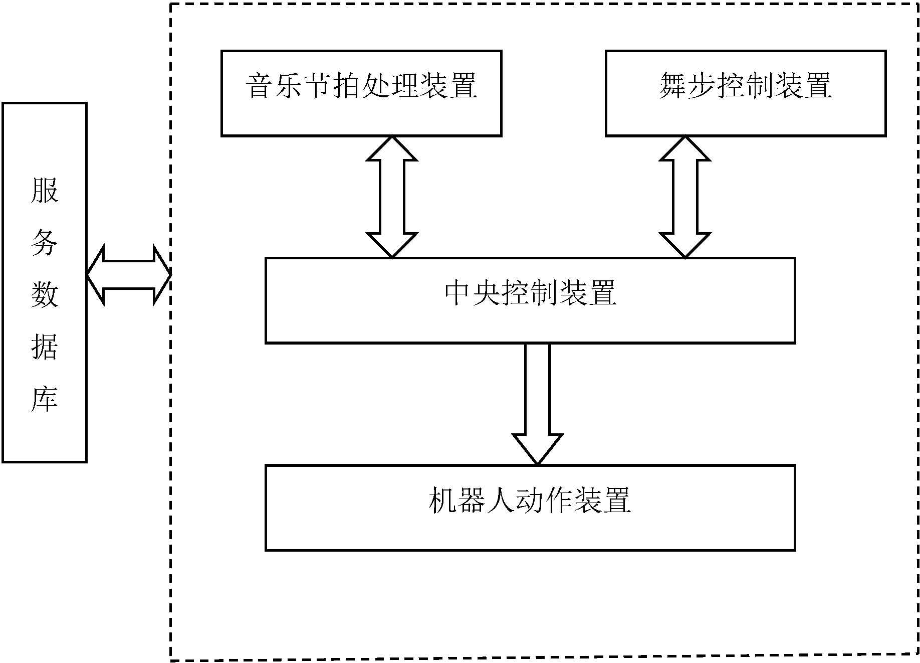 cn105773612b_機器人舞蹈的控制系統及其方法有效