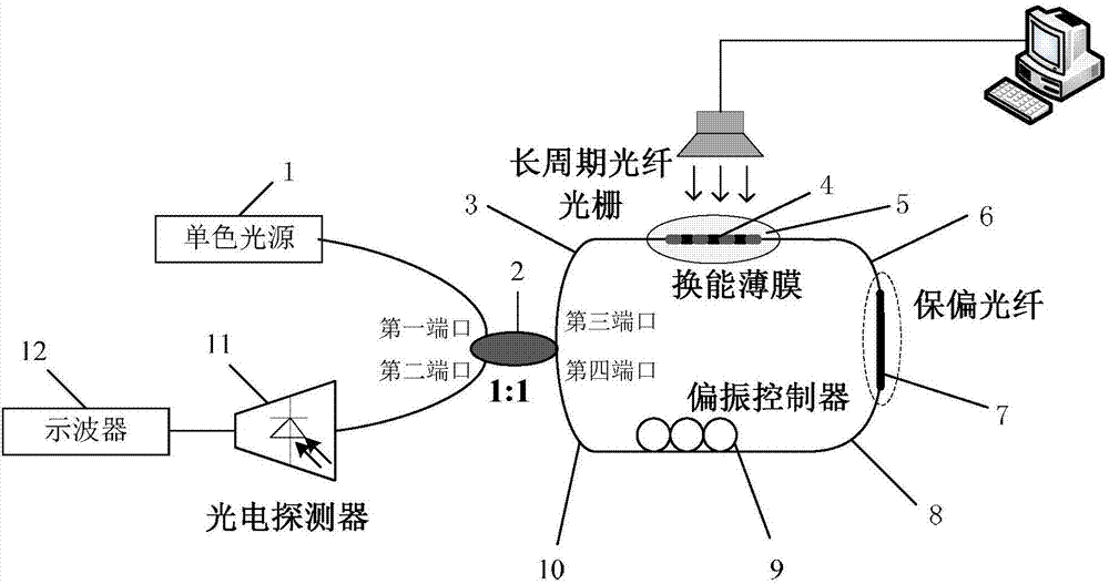 cn105783996b_一種可同時測量聲波與壓力的光纖傳感器有效