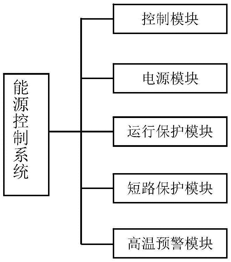 环境测量系统结构图图片