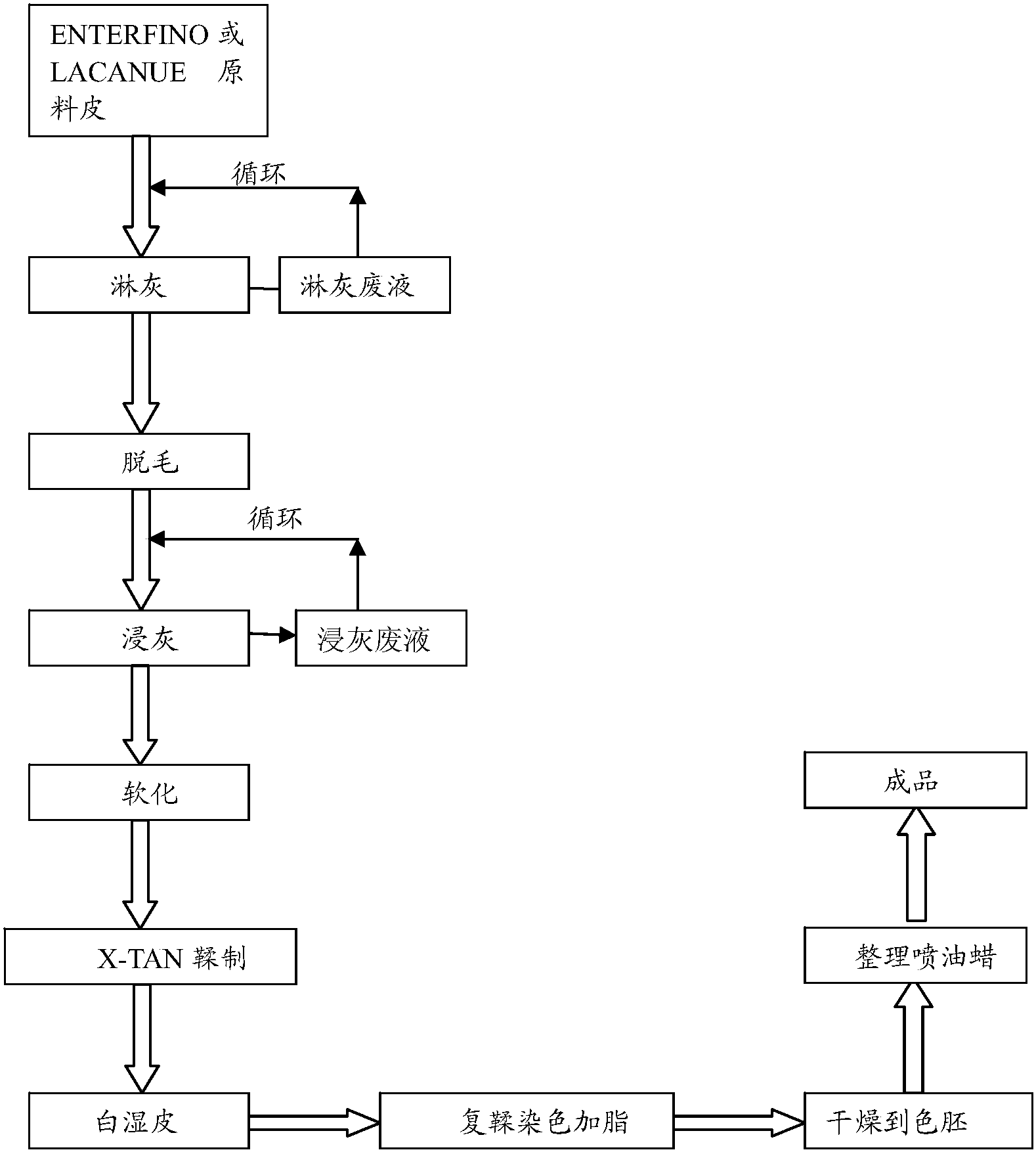cn105803131b_一种皮革的鞣制方法有效