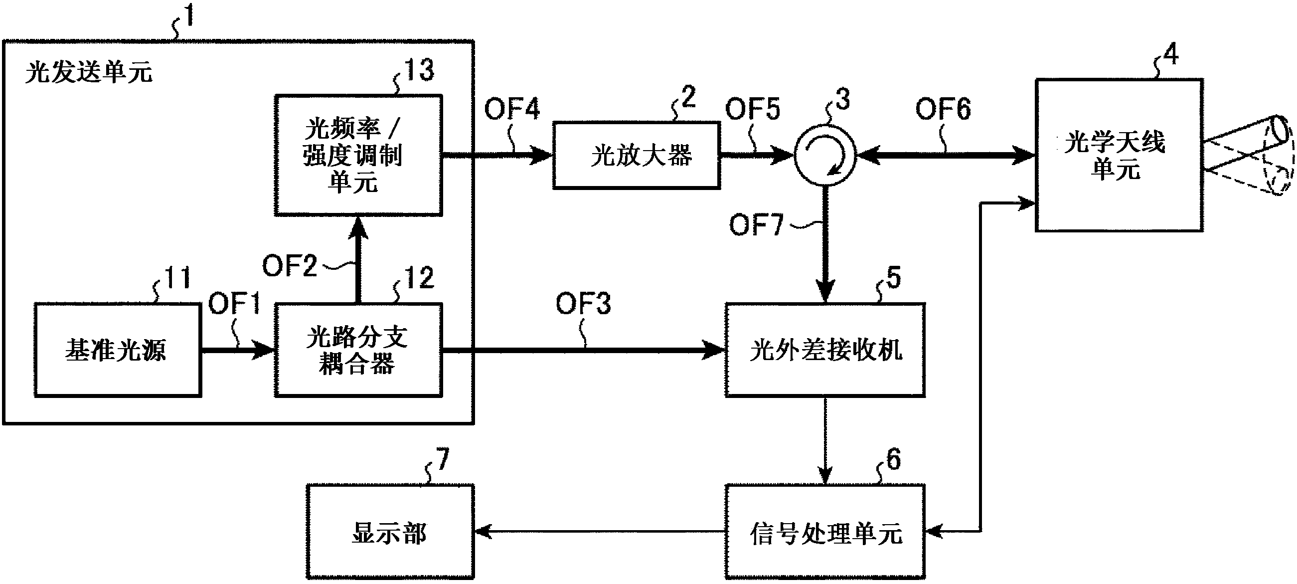 激光雷达装置