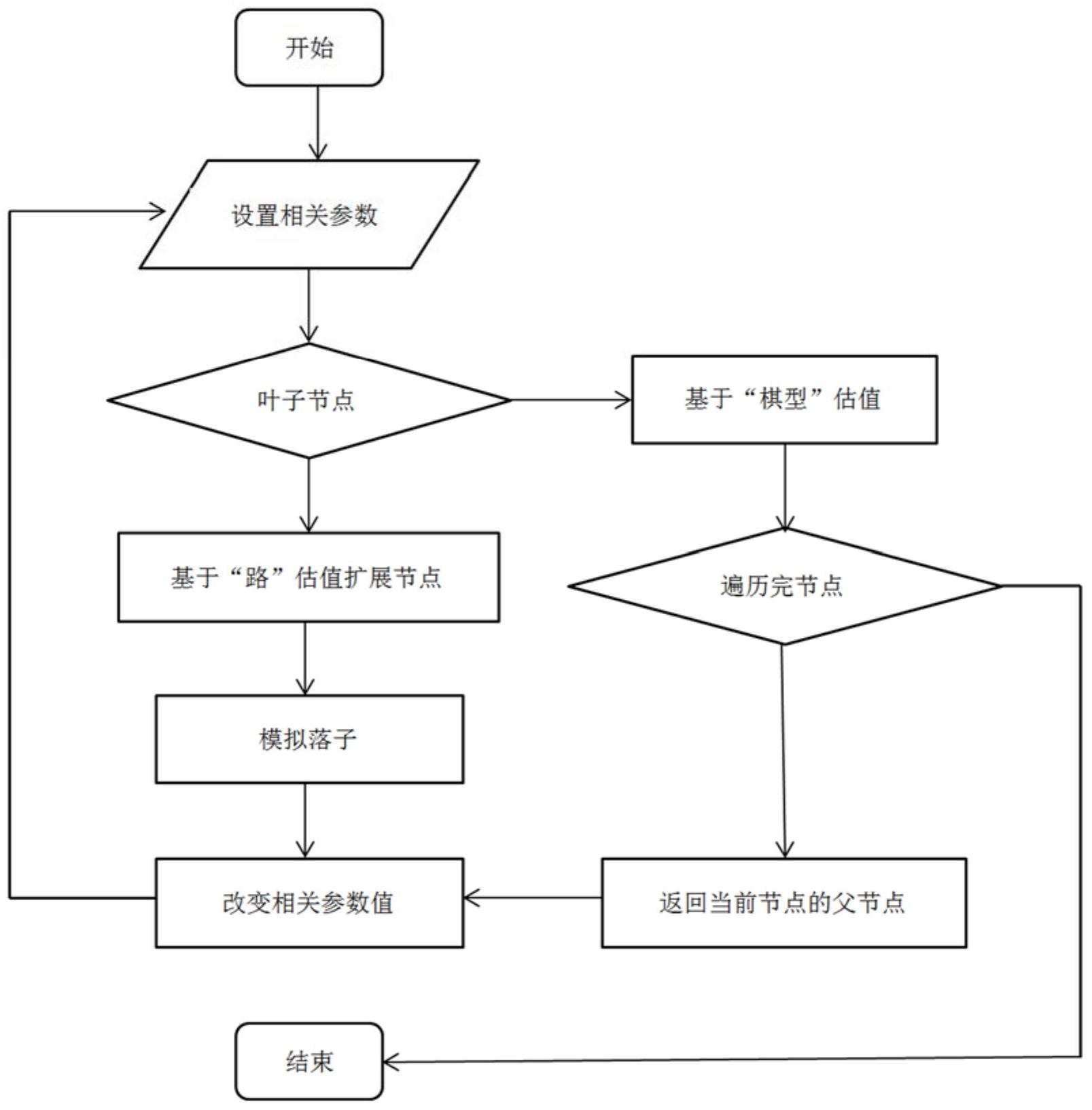 六子棋博弈系统中基于路和棋型的混合搜索方法