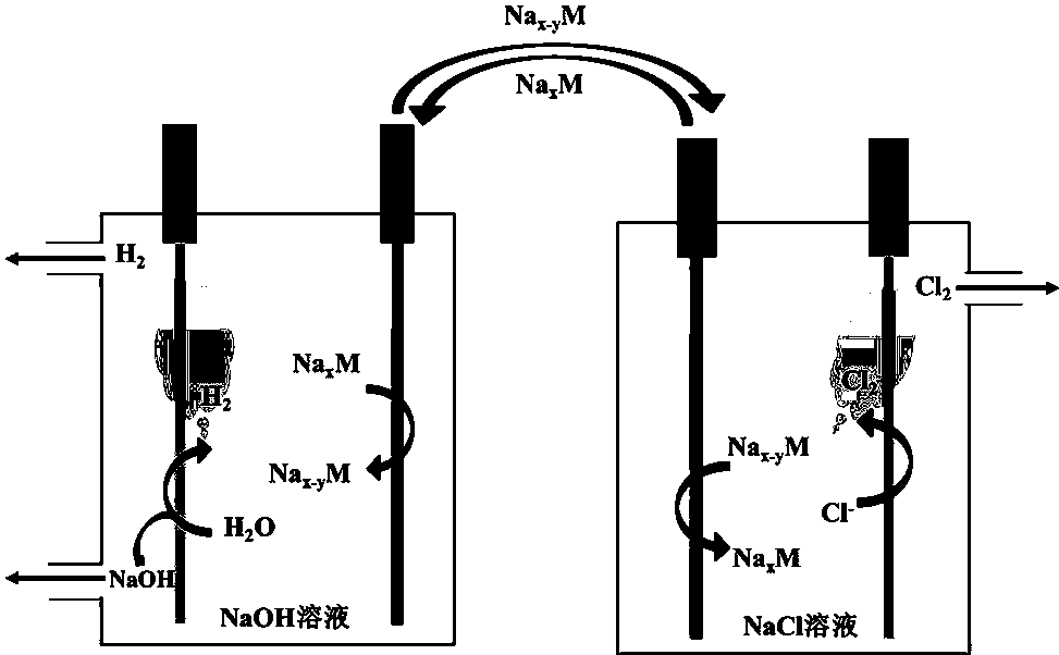 一种基于三电极体系的双电解槽两步法氯碱电解方法及装置