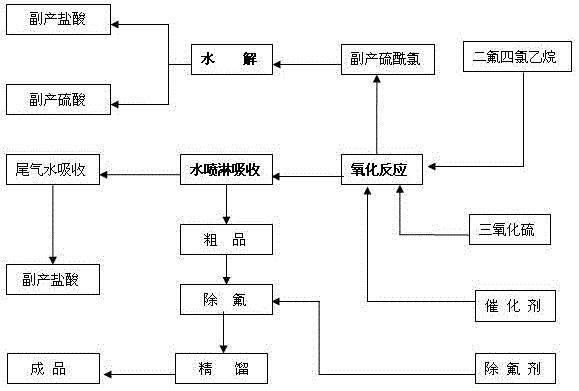 氯乙酸合成工艺图片