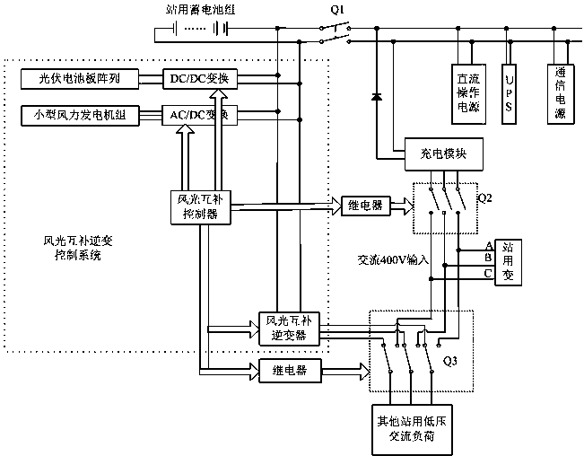 cn105896726b_一种应用于移动变电站的风光互补电源系统有效