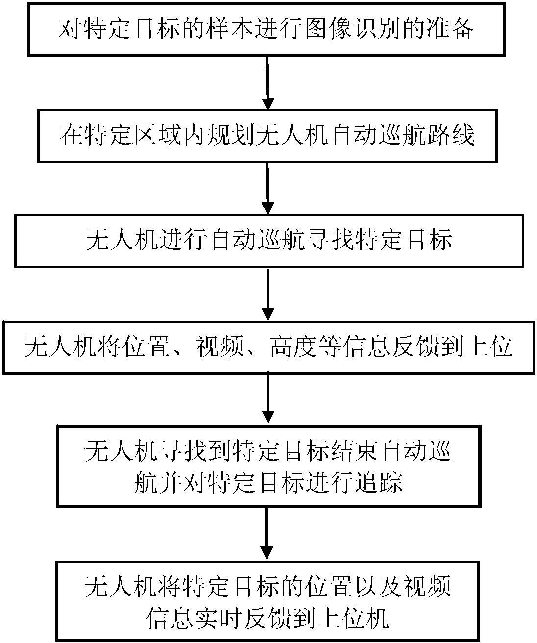 cn105929850b_一种具有持续锁定和跟踪目标能力的无人机系统与方法
