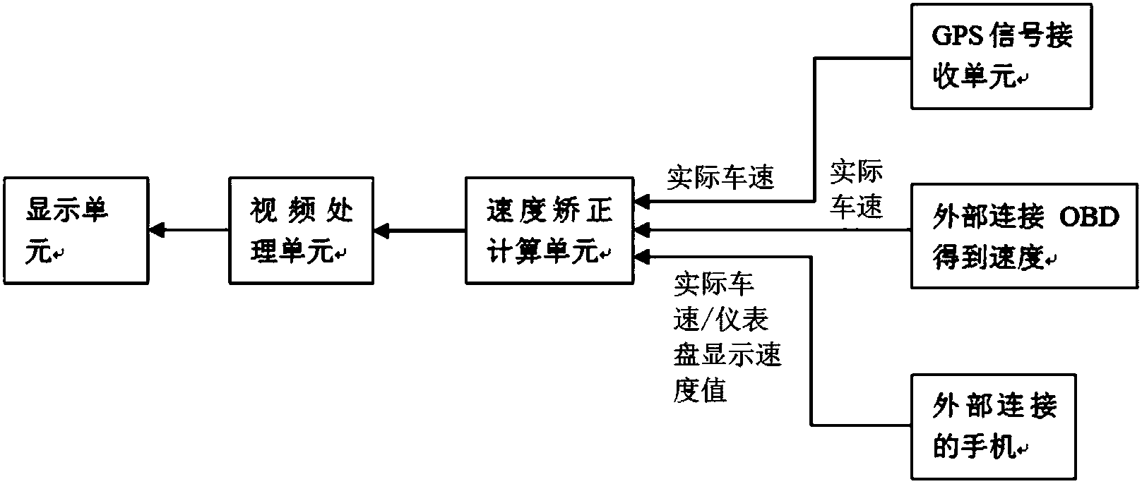 cn105946717b_一种矫正车载hud设备速度显示的系统和方法有效