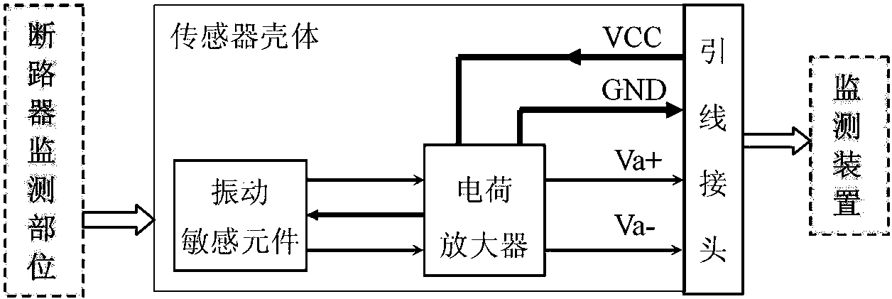 用于高压断路器机械故障监测的振动传感器