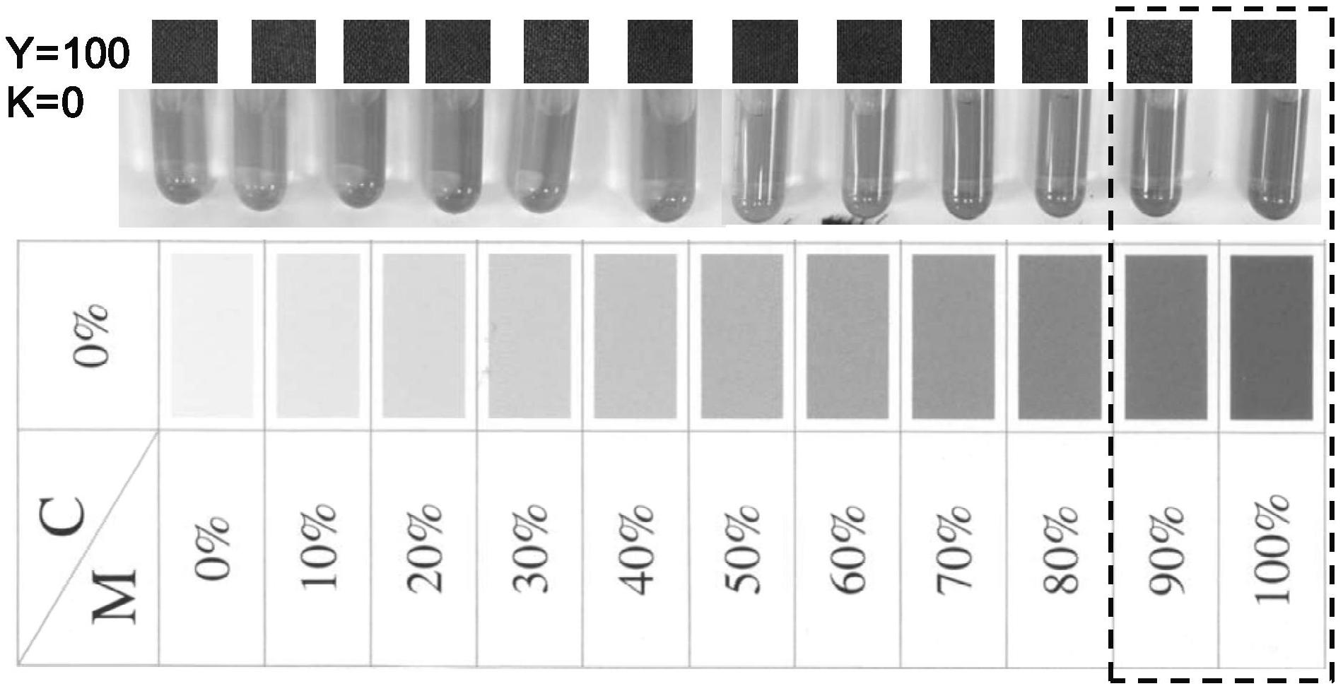 通过亚铁离子的显色方法获得显色液,根据显色液色度与cmyk标准色卡比