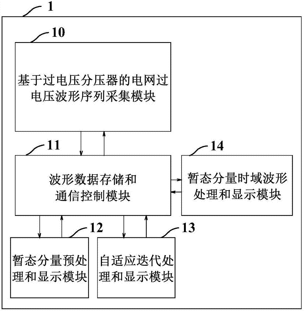 cn106018922b_电网过电压暂态分量时域波形提取方法及系统有效