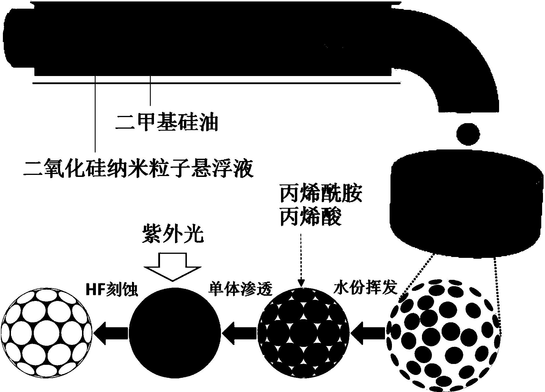 cn106040114b_一種水凝膠光子晶體微球及其製備與應用有效