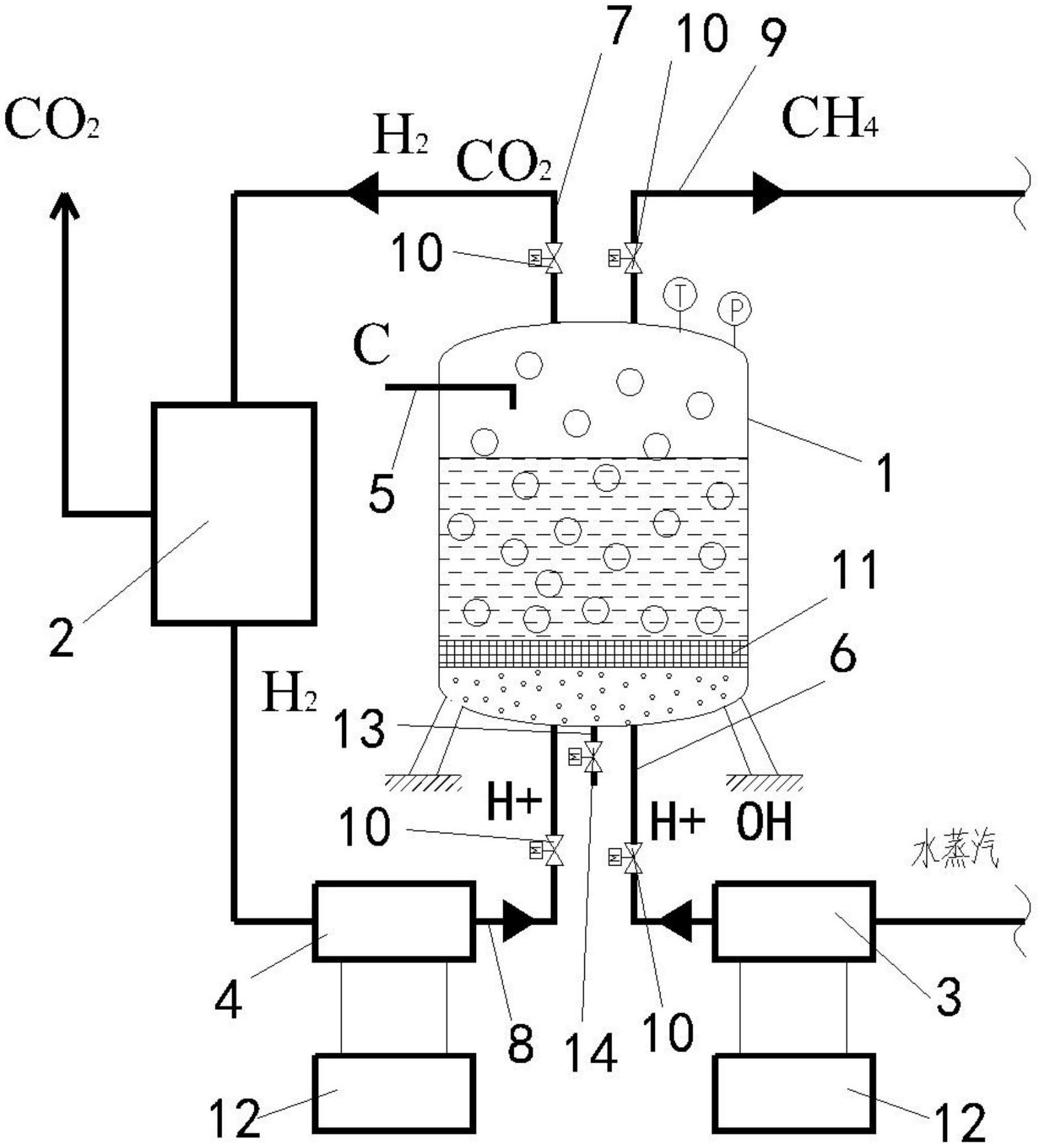 等离子气化装置