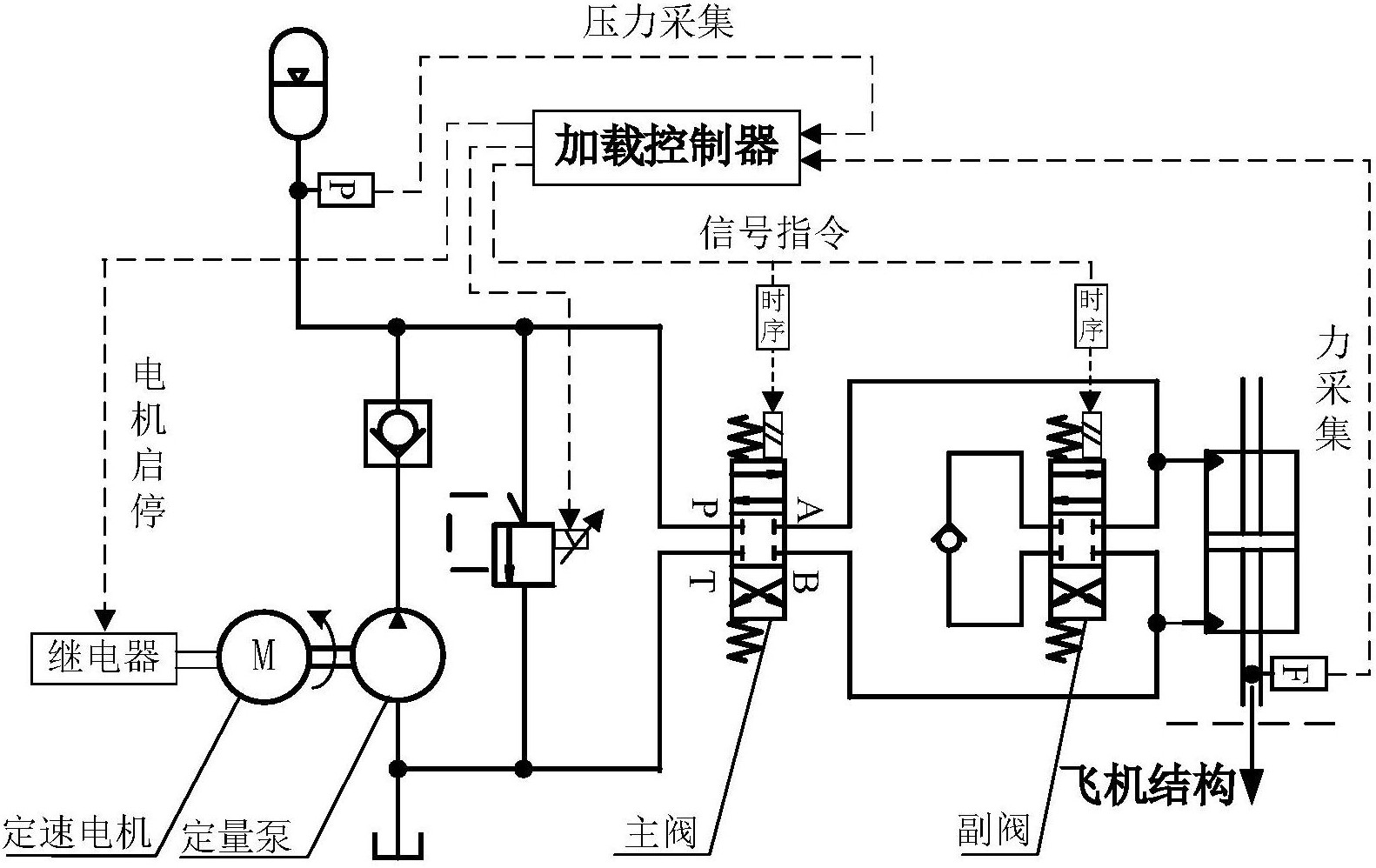  行車動(dòng)載試驗(yàn)規(guī)范_行車動(dòng)載荷及靜載荷試驗(yàn)