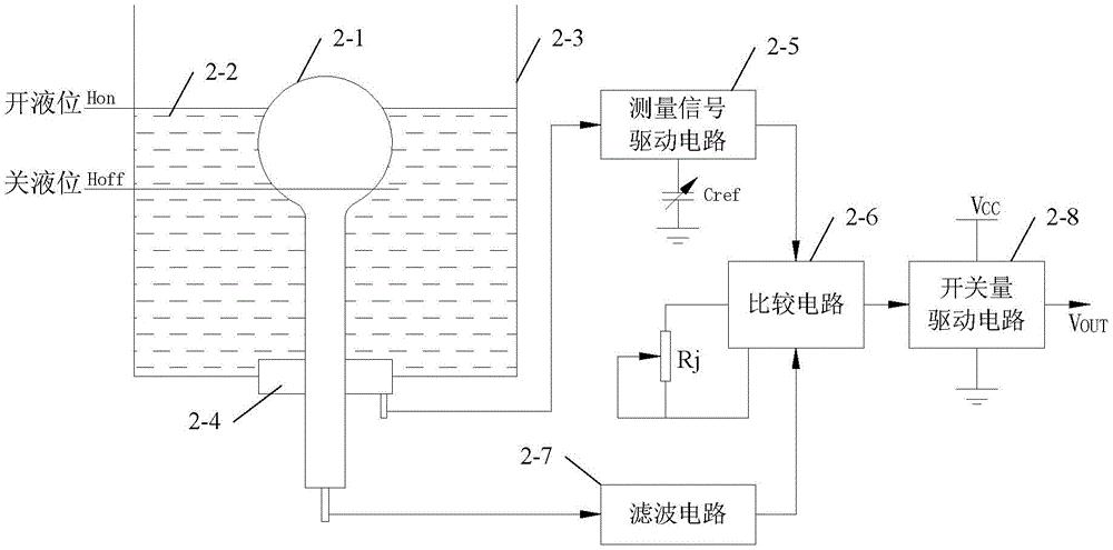 球面電極及含有該球面電極的球面電容式回差型液位開關