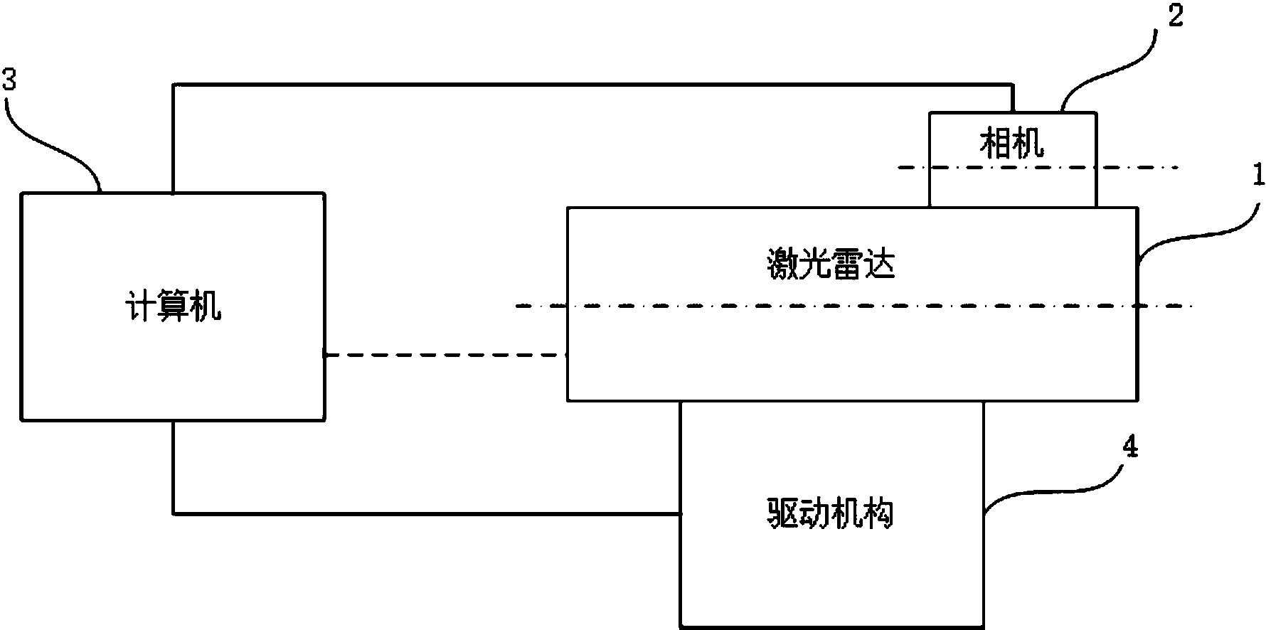 cn106125066b_激光雷達的控制系統及控制方法有效